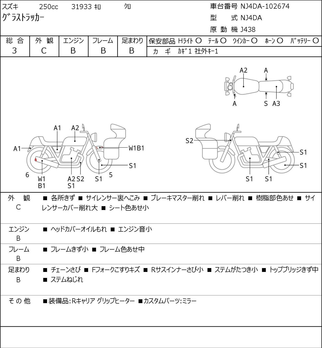 Suzuki GRASSTRACKER BIG BOY NJ4DA 2012г. 31933